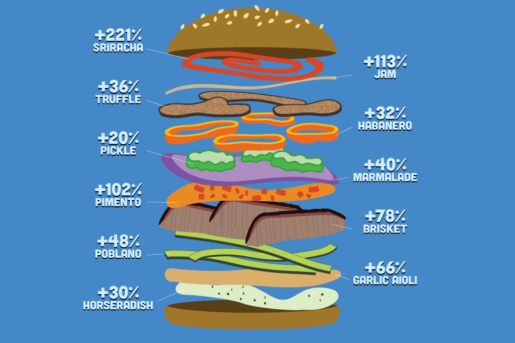 Picture for Building a Better Burger