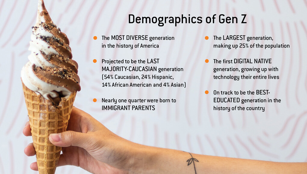 Gen Z Flavor & The Menu
