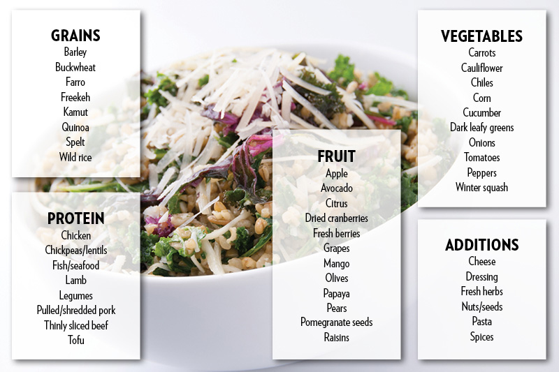 Grain Salads - inspiration